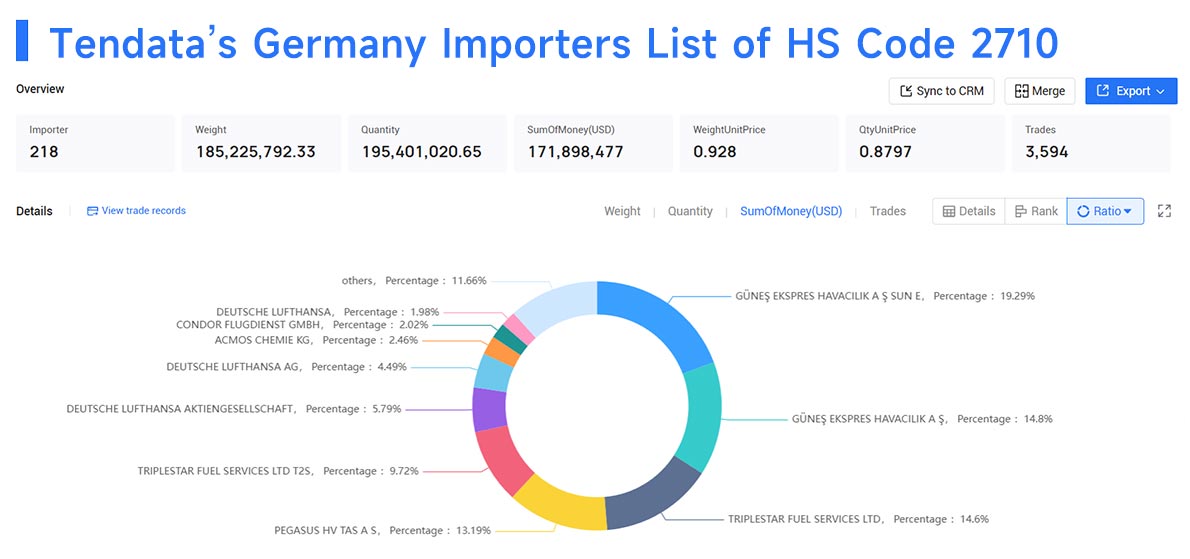 germany importers,germany importer,germany import