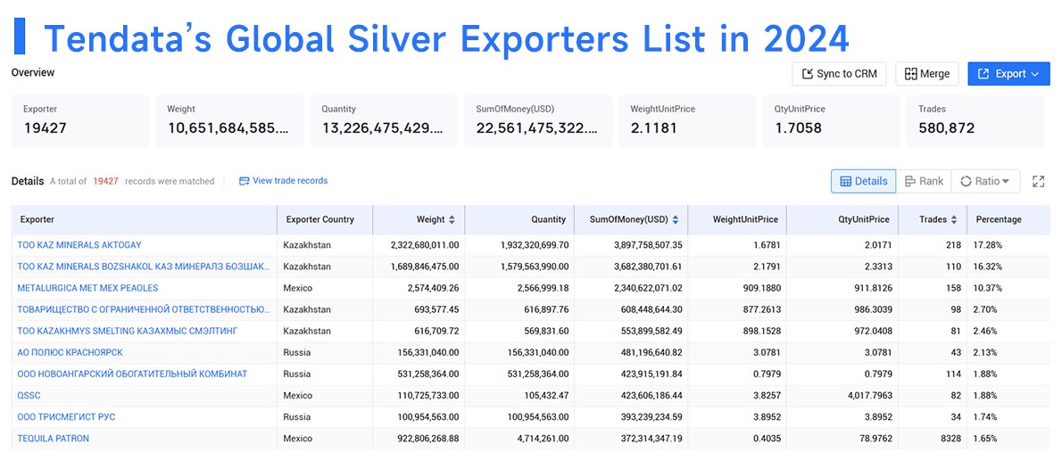 silver export,silver exports,silver exporters