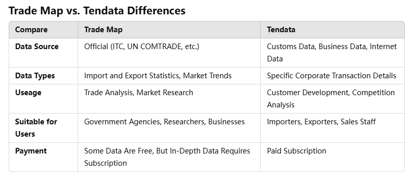 trade data,global trade data