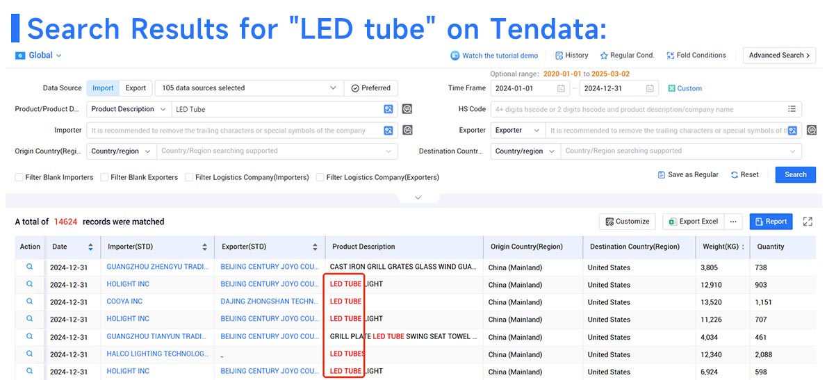 trade data,global trade data