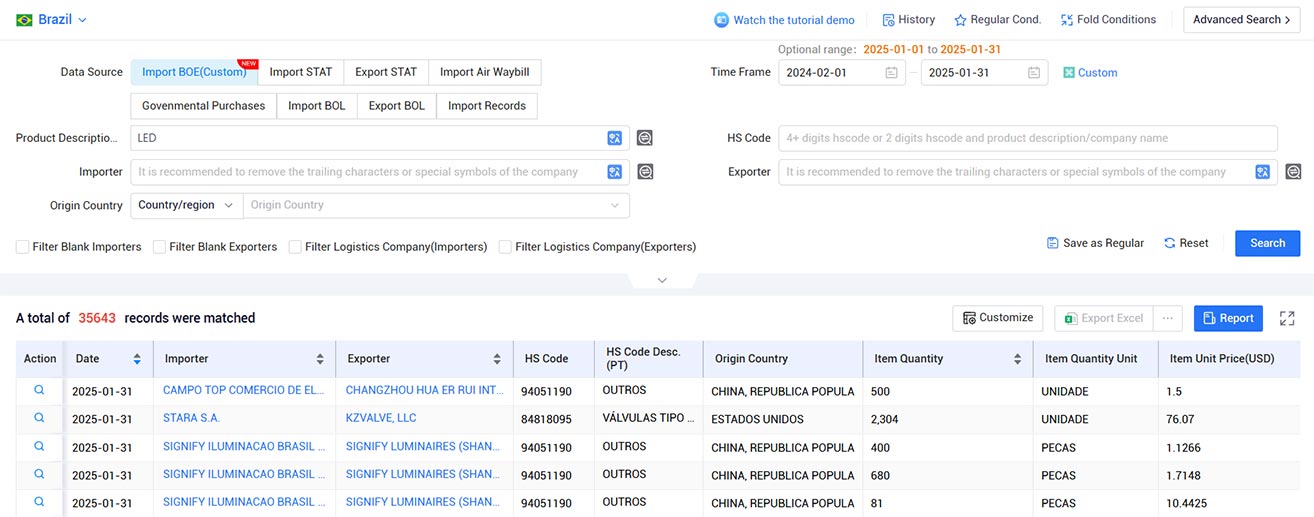 brazil trade data,trade data,global trade data