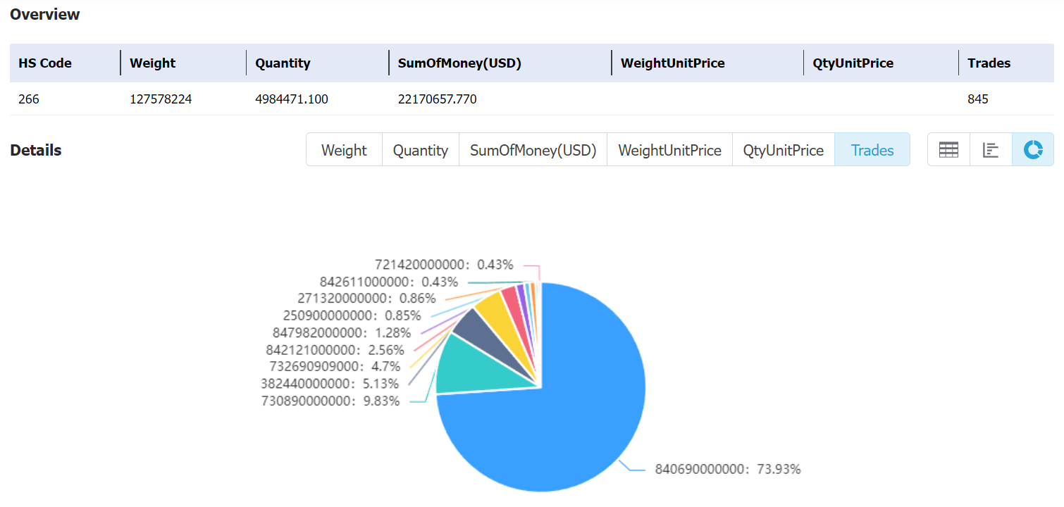 cameroon data,tendata,tendata itrader,custom data,importdata,exportdata