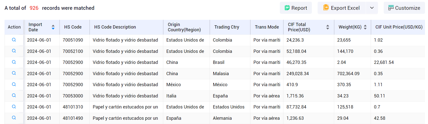 dominicanrepublic data,tendata,import data,export data