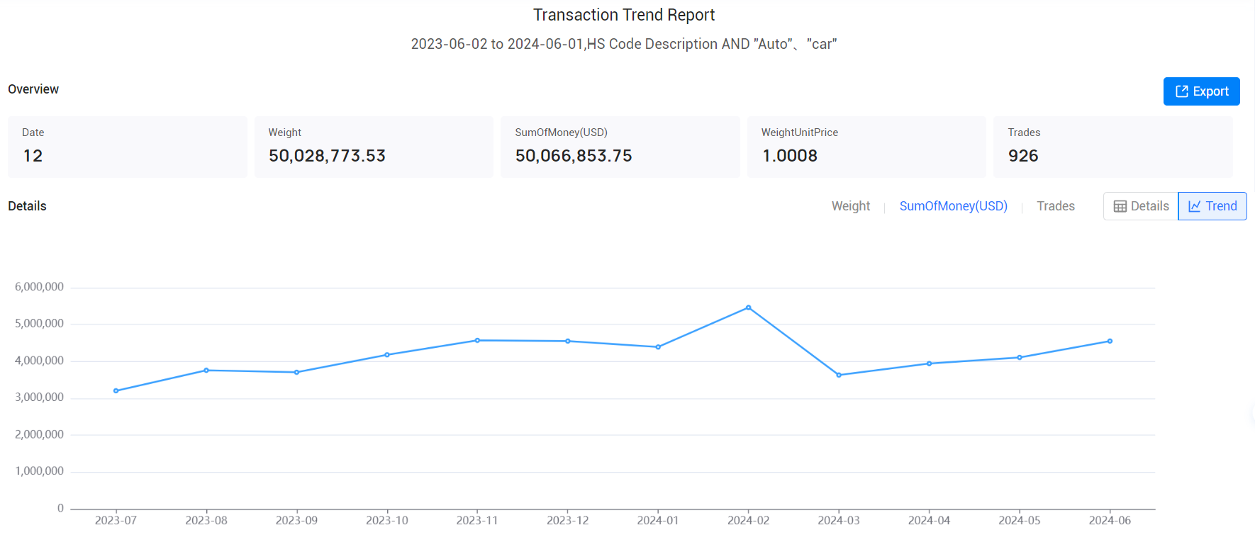 dominicanrepublic data,tendata,tendata itrader,export import data,data import,data export