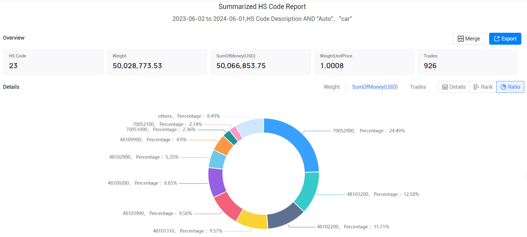 dominicanrepublic data,tendata,tendata itrader,custom data,importdata,exportdata