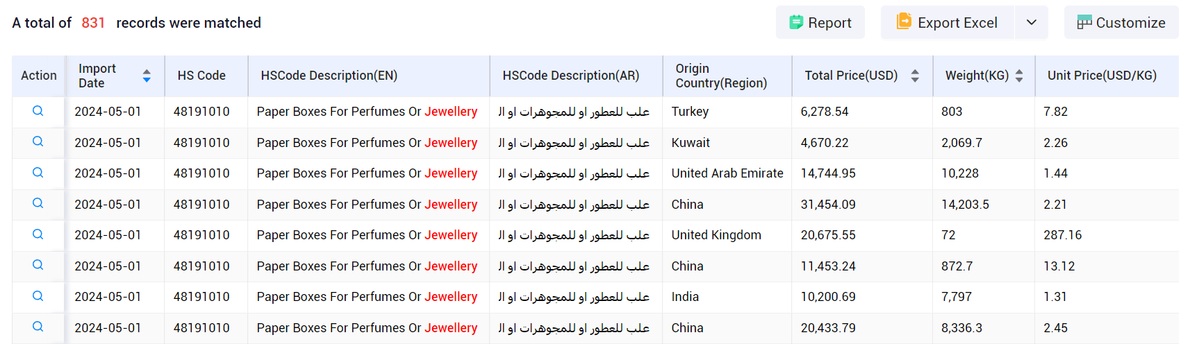 qatar data,tendata,import data,export data