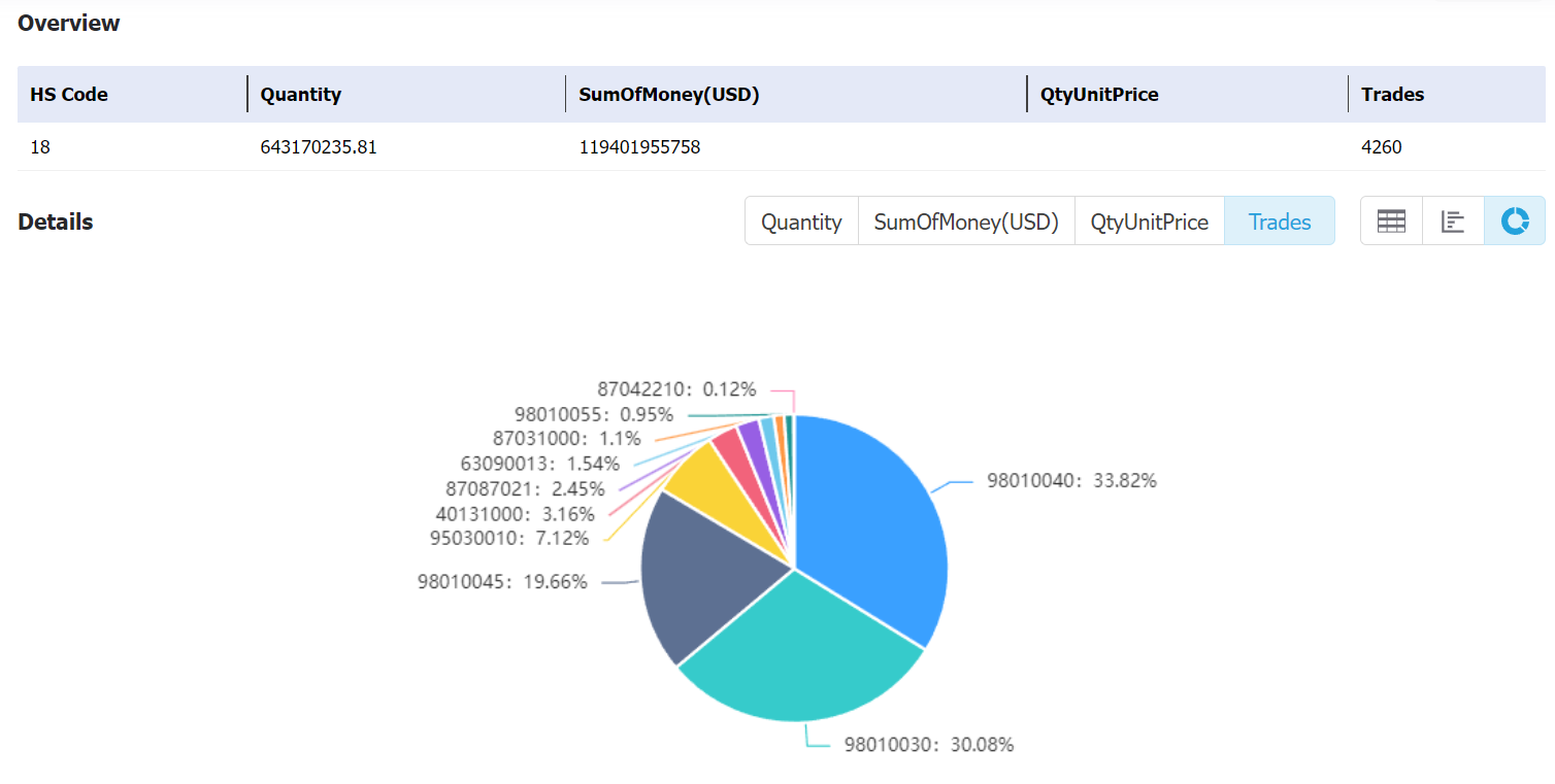 south africa data,tendata,tendata itrader,custom data,importdata,exportdata