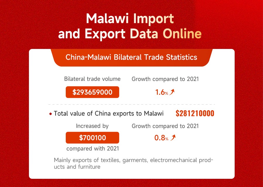 export import business,ten data news