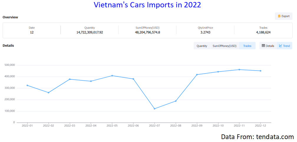 Vietnam to See 