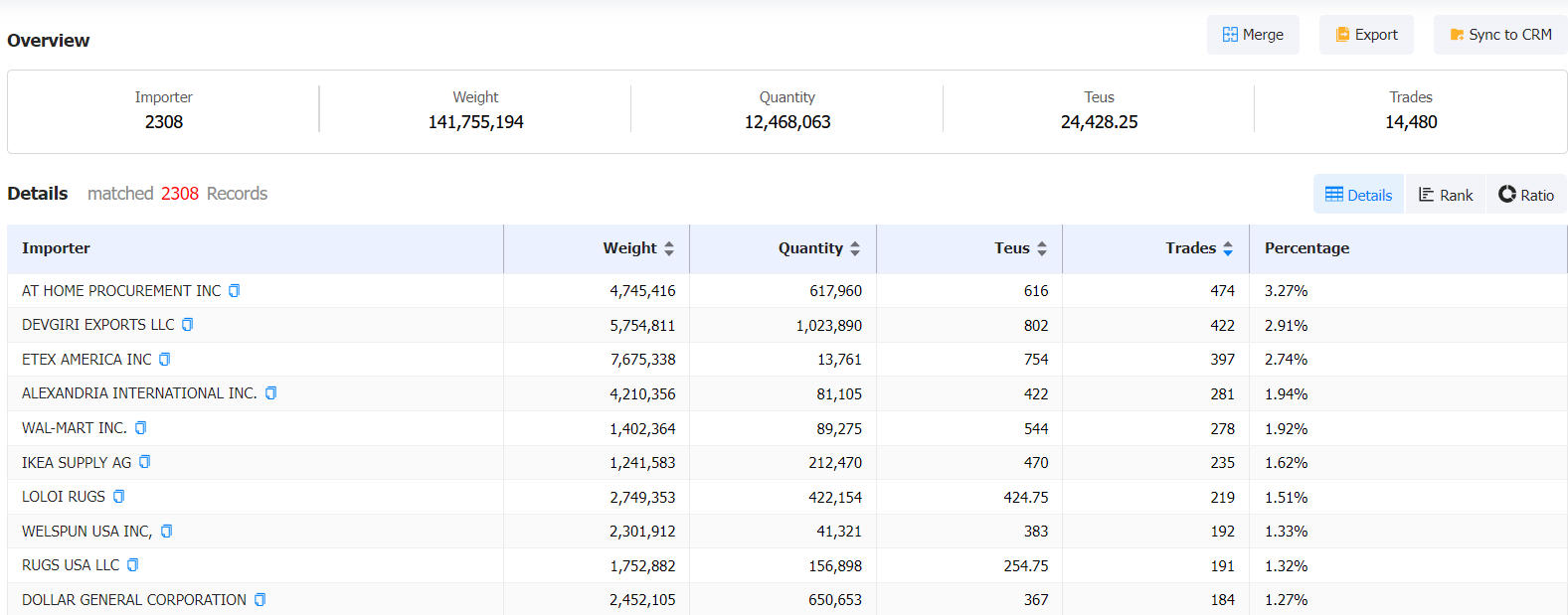 Who Are the Most Traded Rug Importers in the United States?