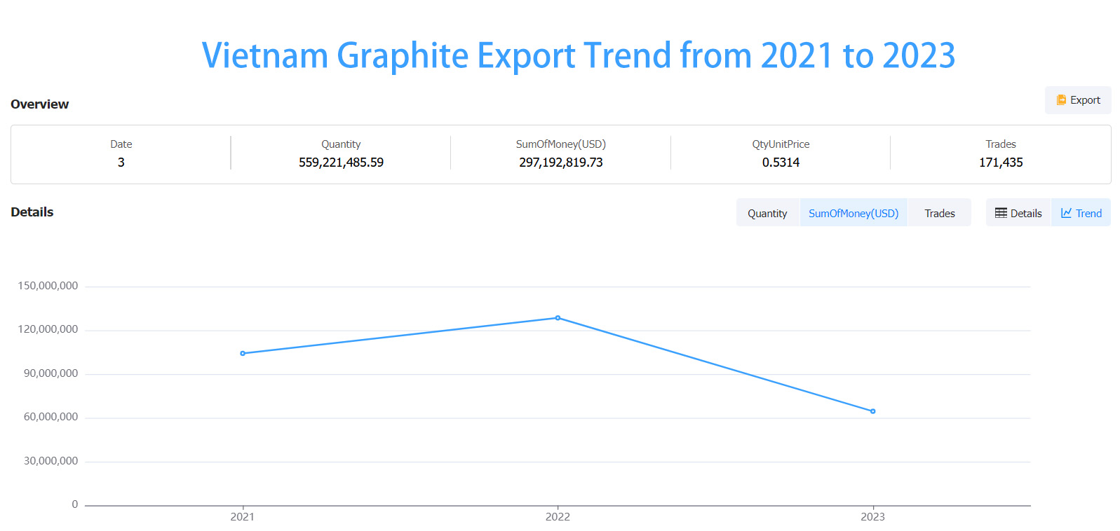 After China's Graphite Export Ban: Global Graphite Market Analysis