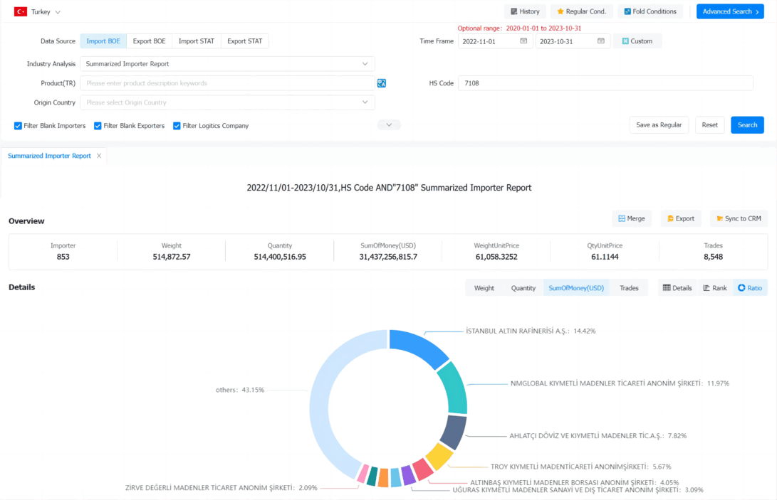 find-turkey-customers-global-import-data-tendata