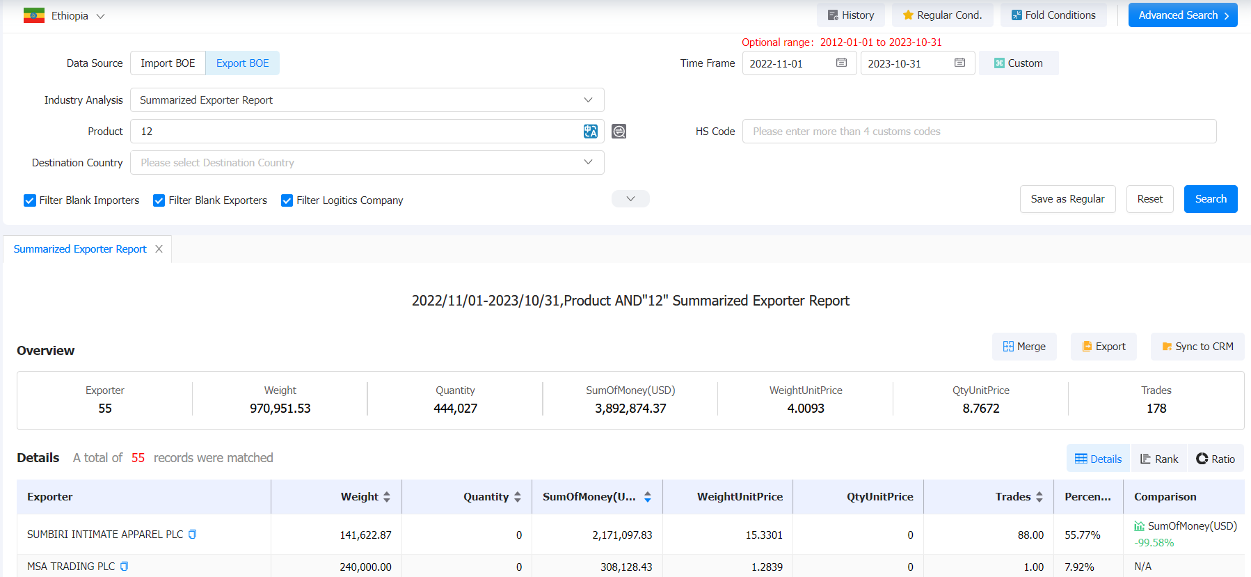 Ethiopia Export Data In 2022 Global Trade Data Tendata   1701336208096033279 