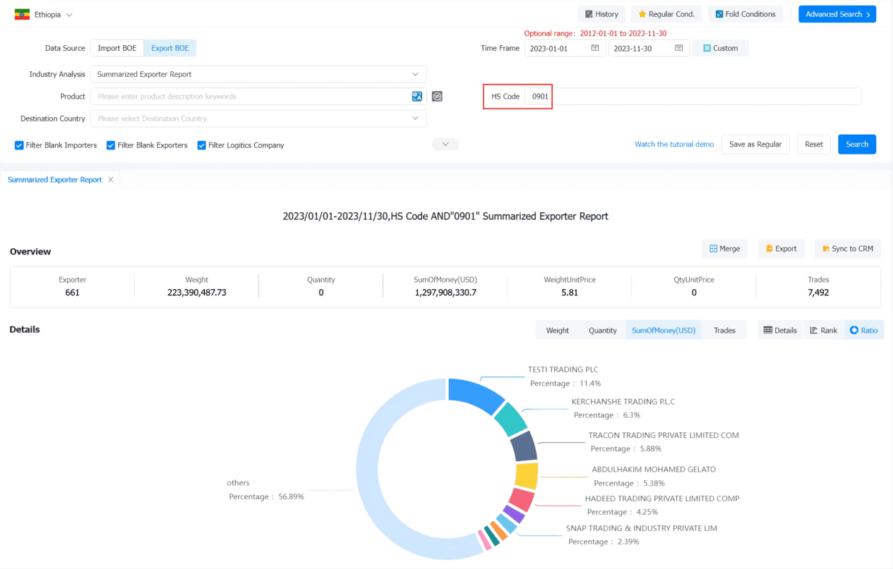 List Of Active Ethiopia Exporters | Tendata