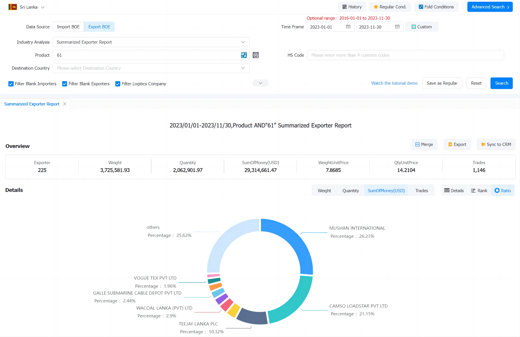 sri-lankan-exporters-database-from-tendata