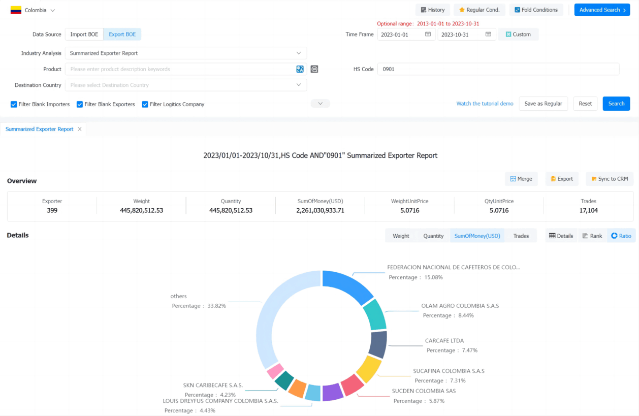 Colombia Exports Database - Global Customs Data | Tendata