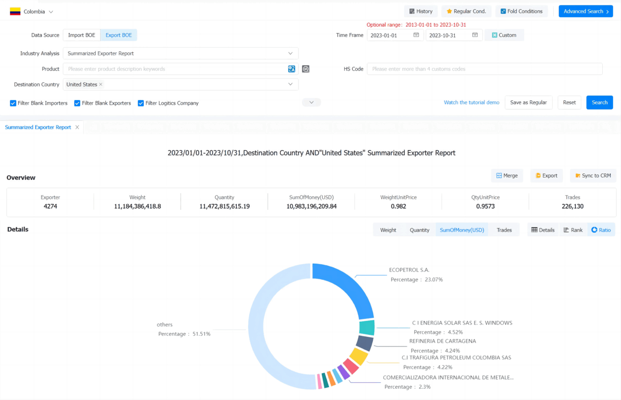 Colombia Exports Database - Global Customs Data | Tendata