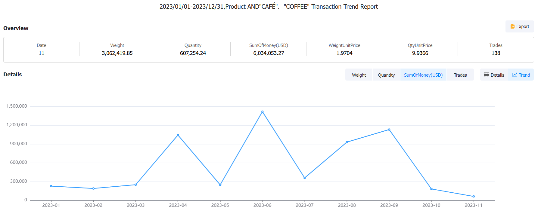 Chile Import Database in 2023 - Tendata