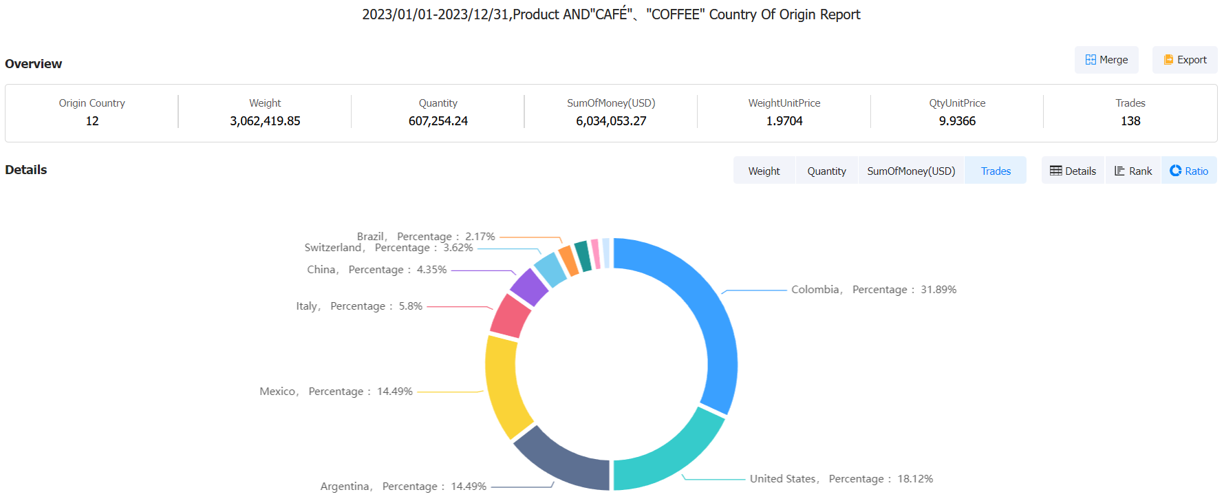 Chile Import Database in 2023 - Tendata