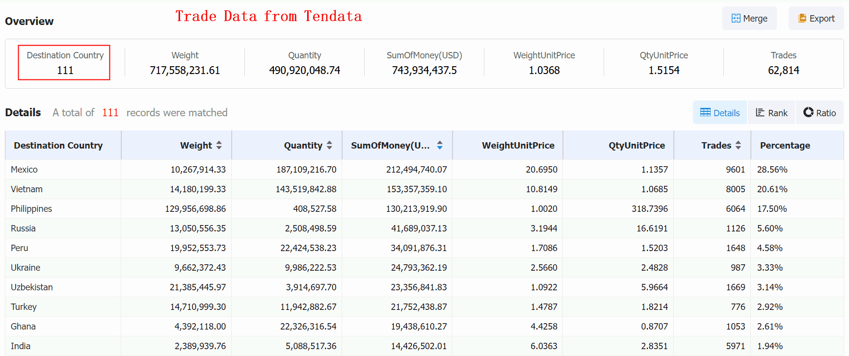 Top 10 Global Chicken Importers in 2024 Q1 - Tendata