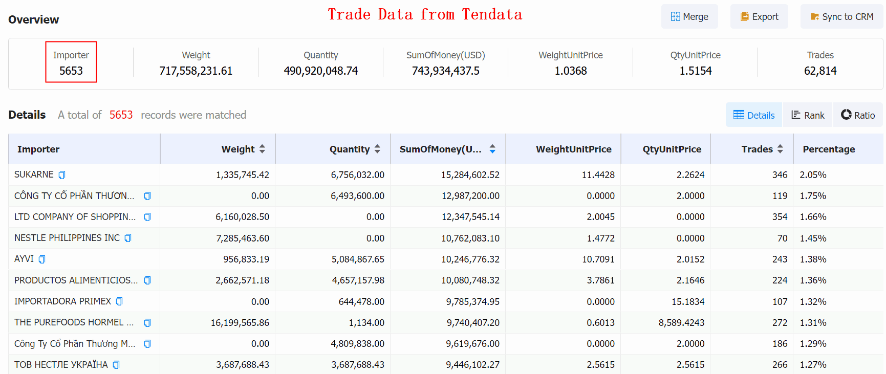 Top 10 Global Chicken Importers in 2024 Q1 - Tendata