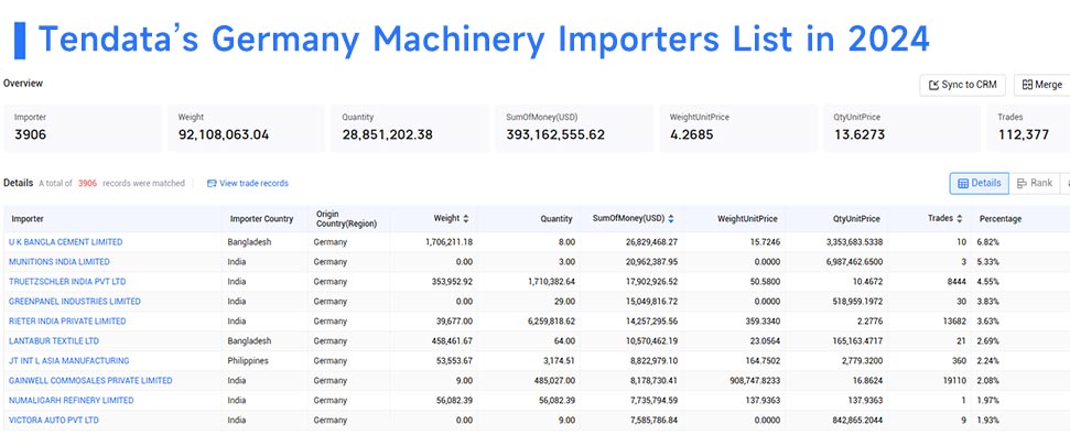 Germany main imports,Germany main import,Germany main importers Germany main imports,Germany main import,Germany main importers