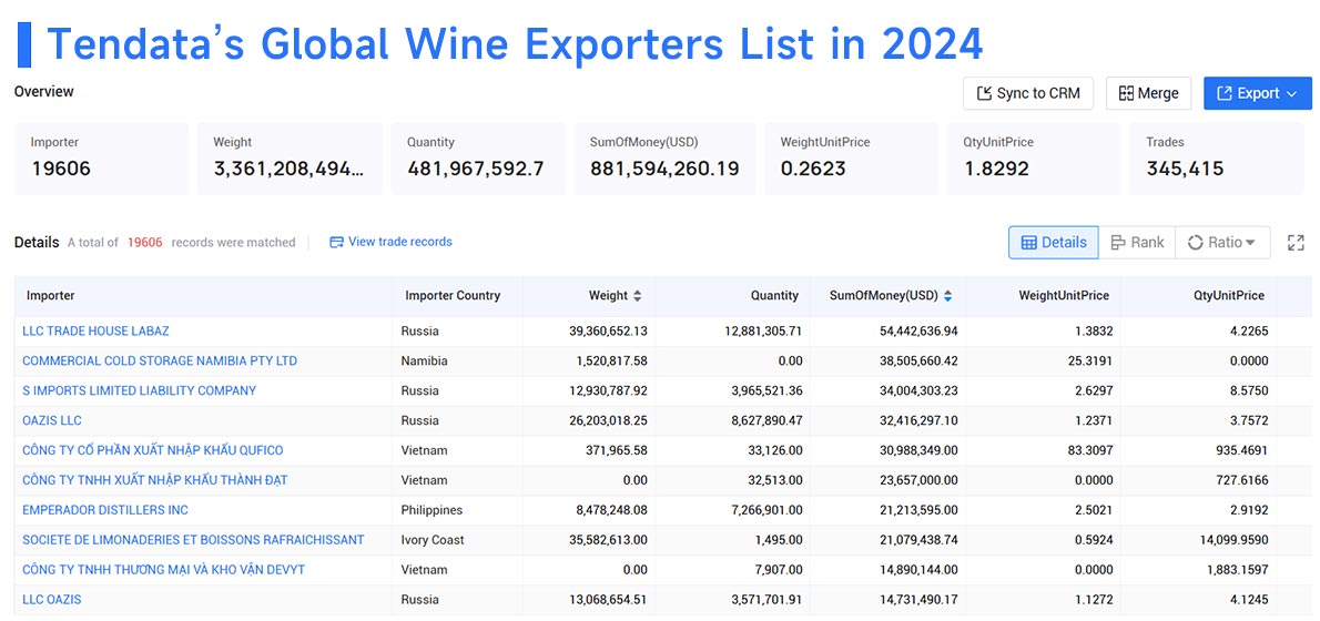 main exports from Brazil,main export from Brazil,main exports from Brazil market main exports from Brazil,main export from Brazil,main exports from Brazil market