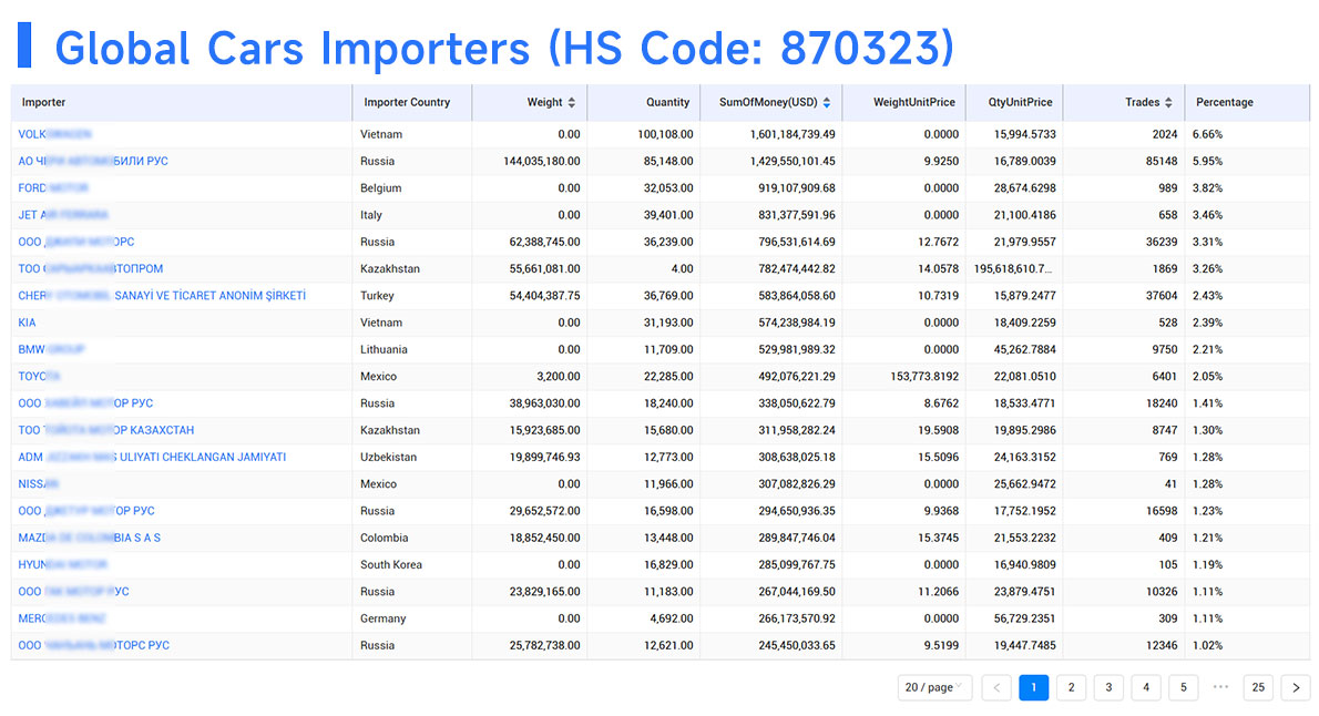 global import,global importer,global importer directories global import,global importer,global importer directories
