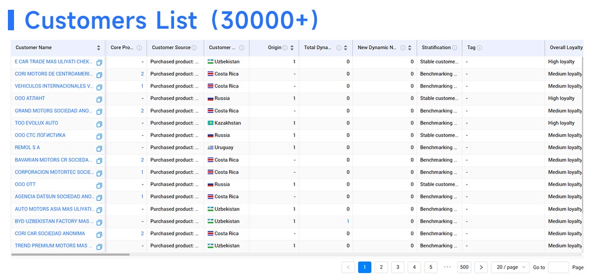 company directories,company directory company directories,company directory
