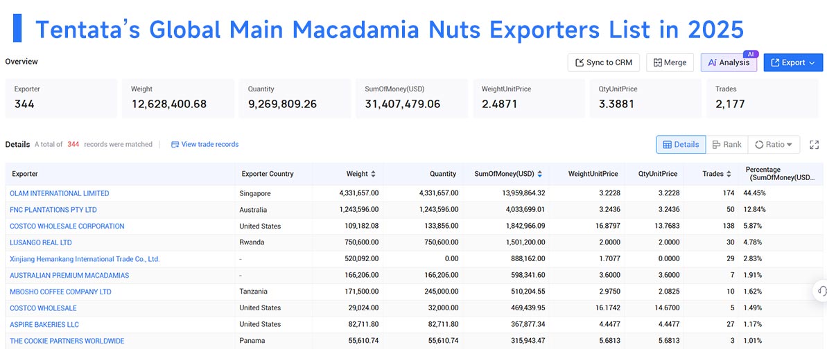 macadamia nuts trade exports,macadamia nuts trade imports,macadamia nuts trade export,macadamia nuts trade import macadamia nuts trade exports,macadamia nuts trade imports,macadamia nuts trade export,macadamia nuts trade import
