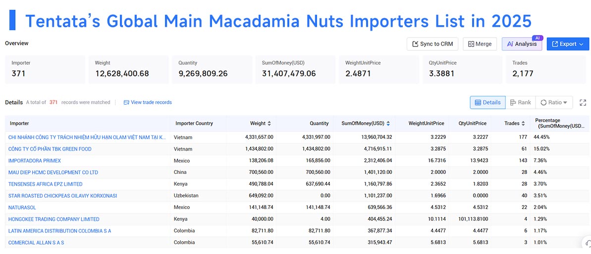 macadamia nuts trade exports,macadamia nuts trade imports,macadamia nuts trade export,macadamia nuts trade import macadamia nuts trade exports,macadamia nuts trade imports,macadamia nuts trade export,macadamia nuts trade import