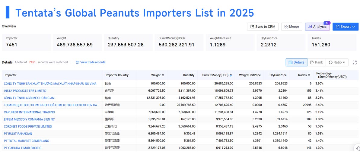 peanuts exports,peanuts imports,peanuts export,peanuts import peanuts exports,peanuts imports,peanuts export,peanuts import
