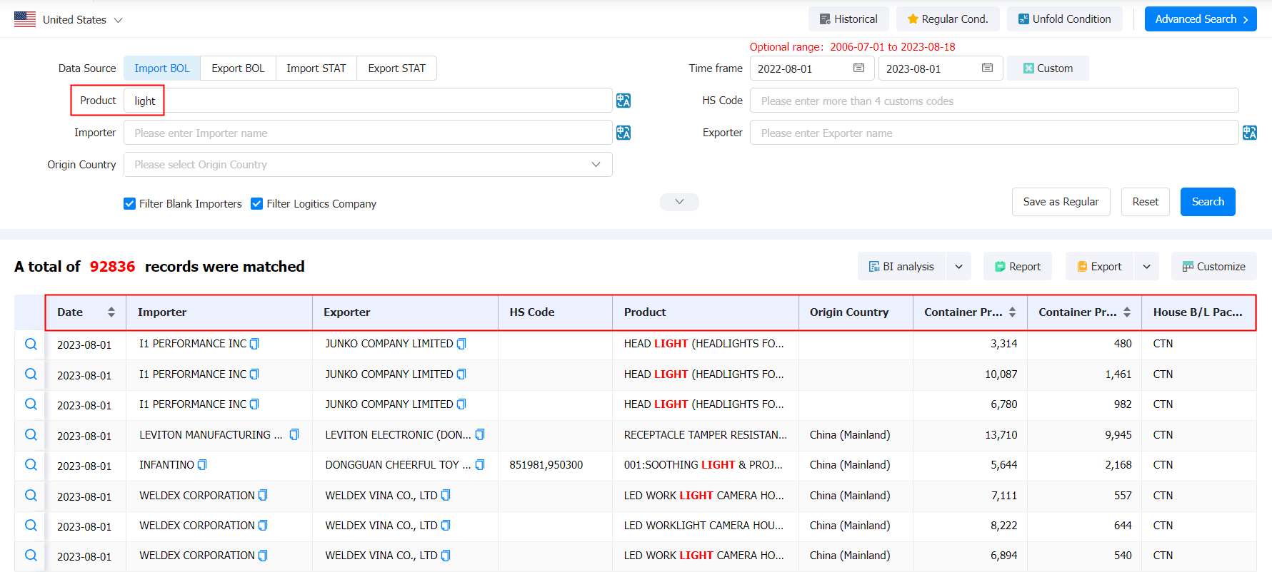 customs data,find buyers,find importer,find exporter customs data,find buyers,find importer,find exporter
