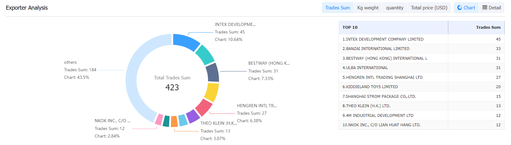 customs data,find buyers,find importer,find exporter customs data,find buyers,find importer,find exporter