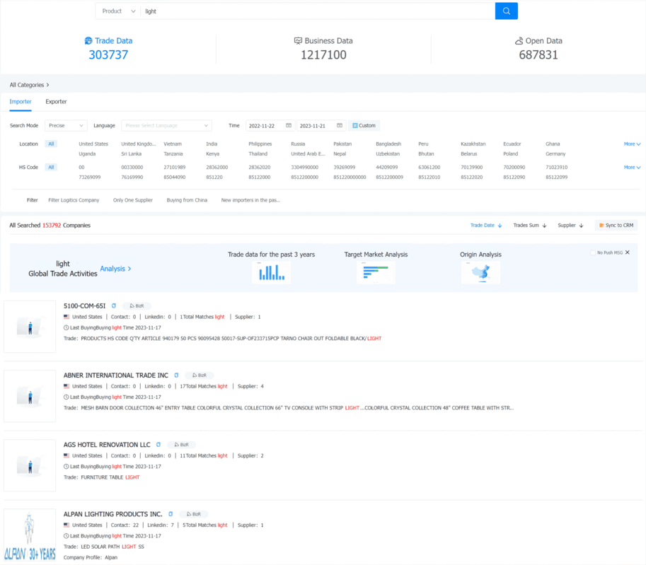 customs data,customer development customs data,customer development