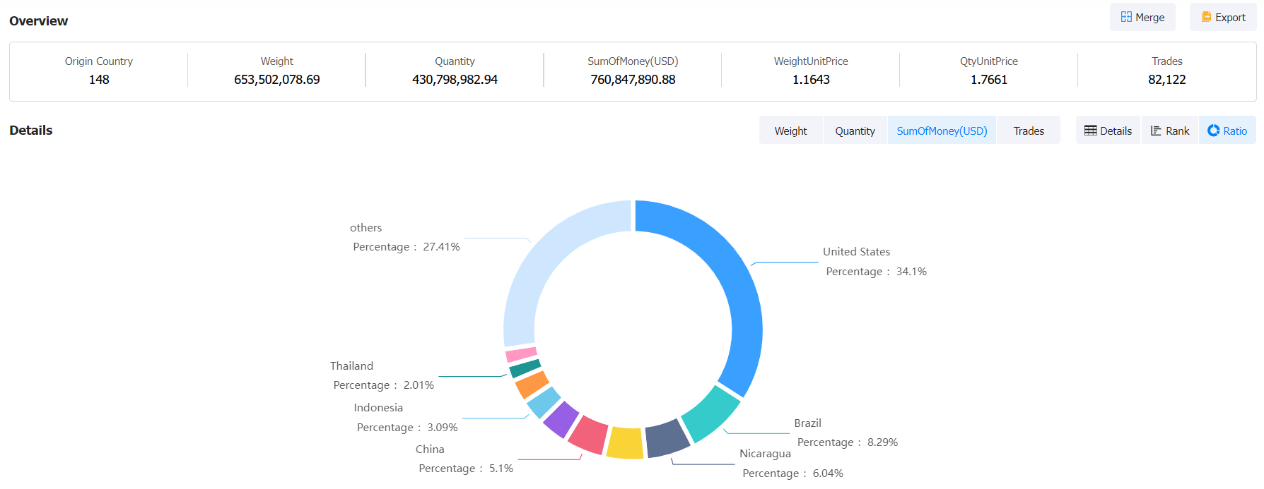 spice importers,spice importer,global spice importers spice importers,spice importer,global spice importers