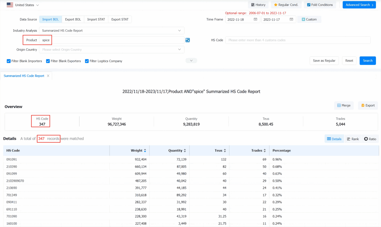 spice importers,spice importer,global spice importers spice importers,spice importer,global spice importers