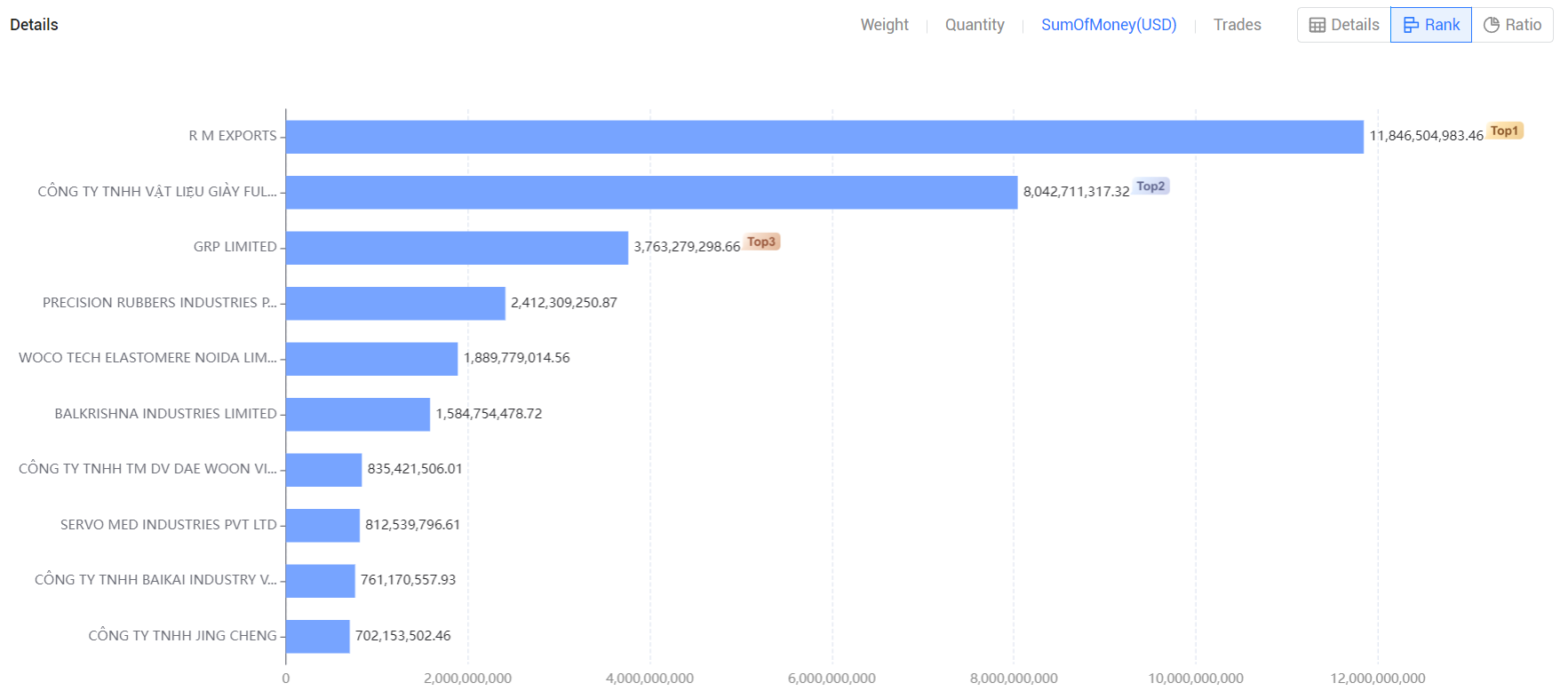 natural rubber exports,exports of natural rubber,global natural rubber exports natural rubber exports,exports of natural rubber,global natural rubber exports